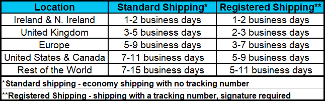 Shipping Times